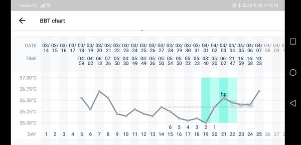 Bt graf. Je podle tohoto grafu naděje na úspěch?
