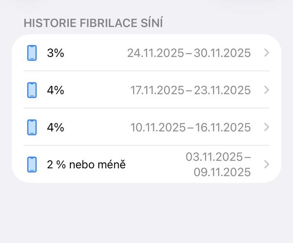 Apple Watch upozornění. Můžu mít fibrilaci síní?