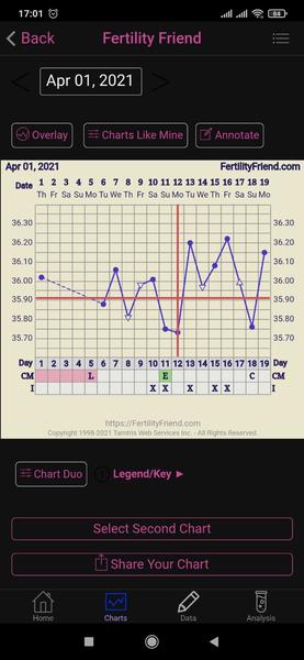 Zradilo měření teploty?