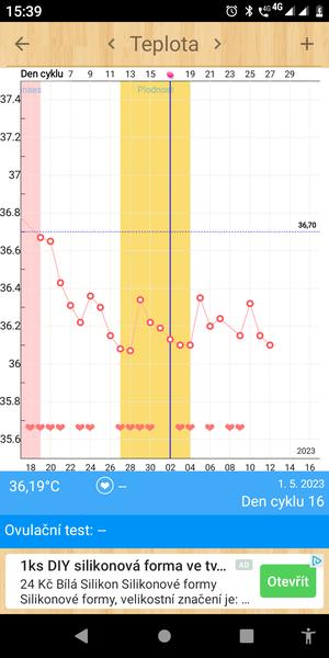 Bazální teplota - kolísání. Může to znamenat, že jsem neplodná?