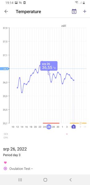 Kdy plánovat početí holčičky? Rady a zkušenosti