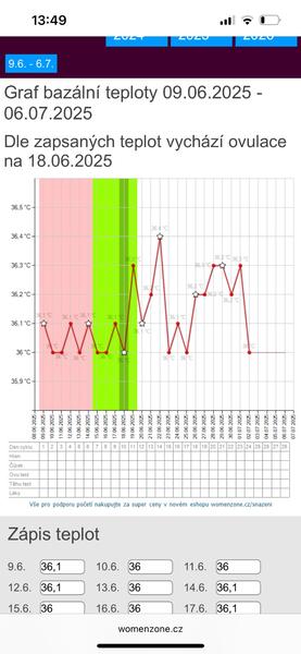 Pomůže Clostilbegyt při potvrzeném syndromu polycystických ovarií?