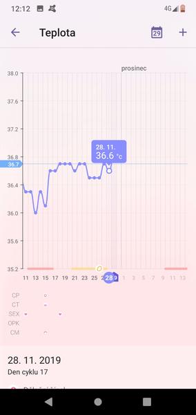 MS nikde, ale ovulace asi ano. Nesrovnání cyklu po vysazení?