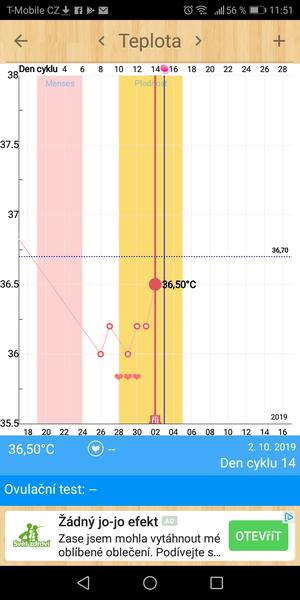 Ovu test a měření bt