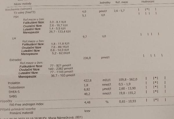 Neúspěšné snažení, nepravidelná menstruace i ovulace. Jak dál postupovat?