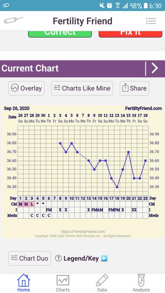 Holky 2krát pozitivní digi ovu test. Proč je papírkový negativní?