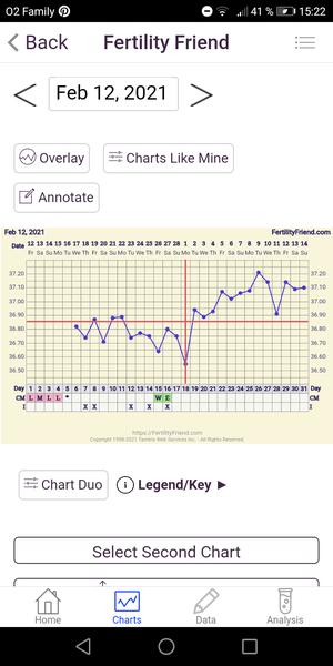 Graf. Je reálné, že se něco objeví na testu?