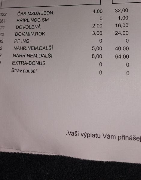 Dopad výpovědi na dovolenou: Jaký vliv má ukončení pracovního poměru?