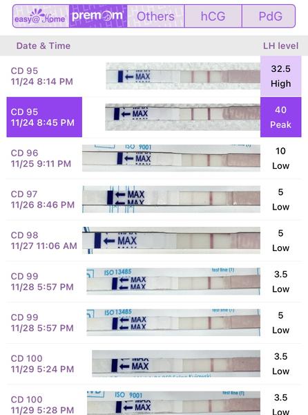 Je možné otěhotnění po nechráněném styku 27.11.?
