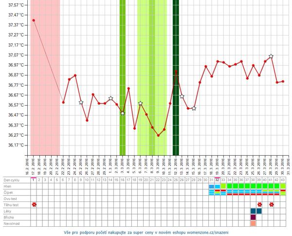 Má cenu zkoušet další IVF, když se embryjko neudrží?