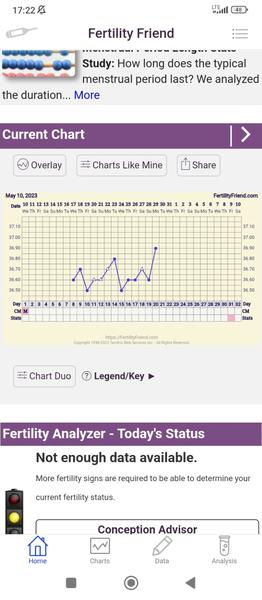 Jak poznat začátek ovulace?