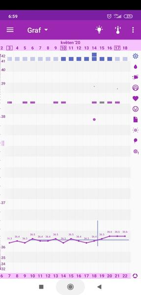 Graf. Může být anovulační?