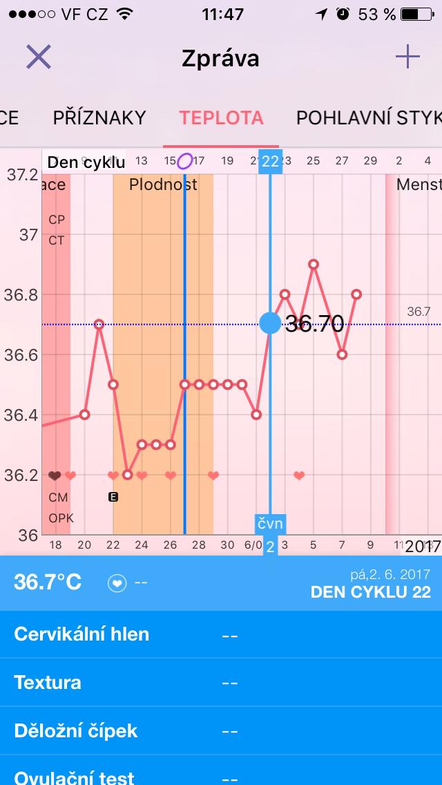 kdy si udělat těhotenský test