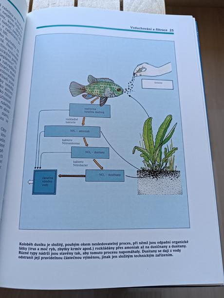 Kniha sladkovodní akvárium - hans j. mayland,