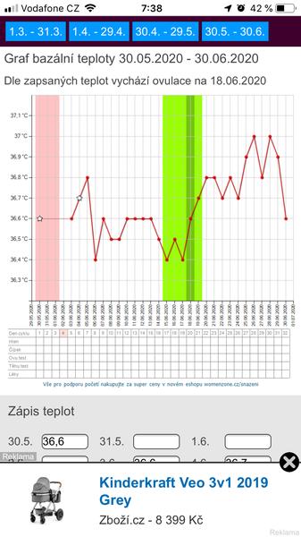 Prosím o radu. Už není naděje, že bych byla těhu?