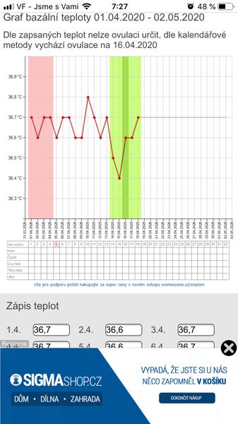 Bt. K ovulaci asi ještě nedošlo, že?