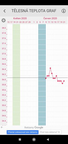 Bazální teplota - nízké hodnoty. Poradíte, prosím?