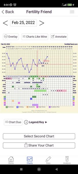 Jak se vyrovnat s nervozitou z nejasného grafu?