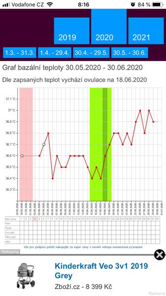 Bt. Je ještě brzy na test?