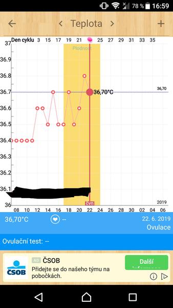 Jak se zorientovat v grafu BT?