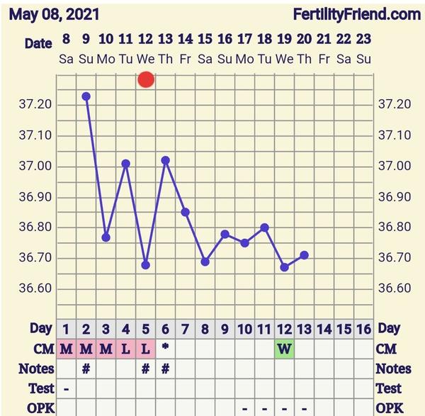 Ovlivnění BT očkováním proti Covidu. Zkušenosti?