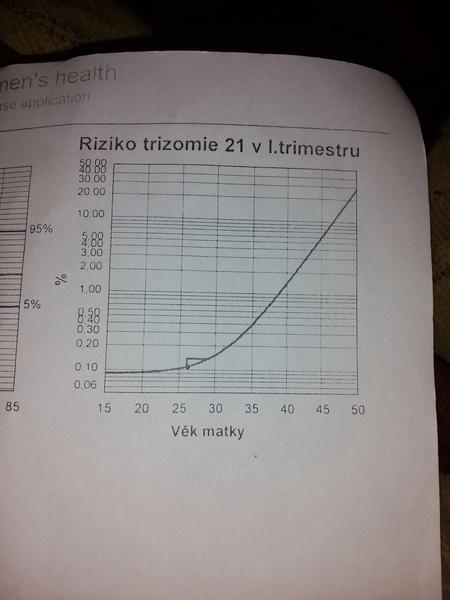 Špatné výsledky screeningu?