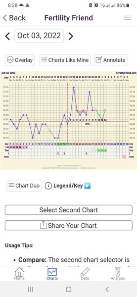 Máte zkušenost s poklesem teploty v grafu Fertility Friend?
