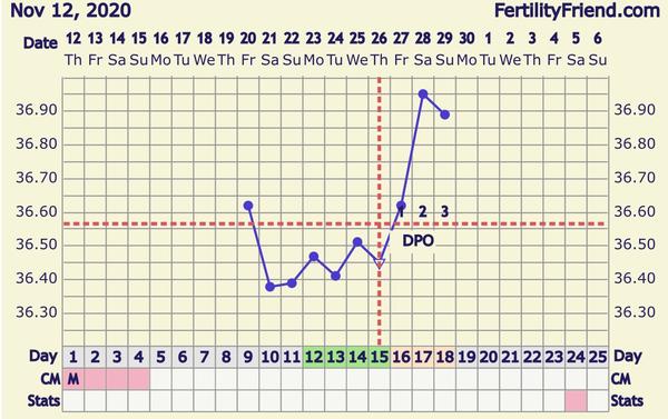Bt a ovu testy. Jak to je?