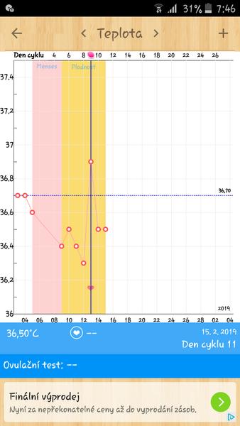 Proběhla už ovulace?