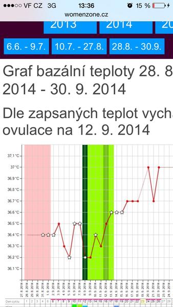 Co si myslíte? Je to nadějné?