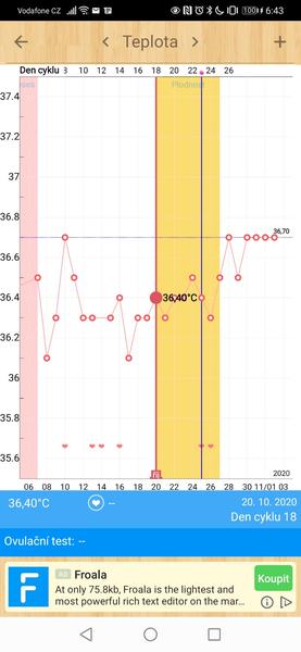 Měření BT. Pomůžete mi se v tom vyznat?