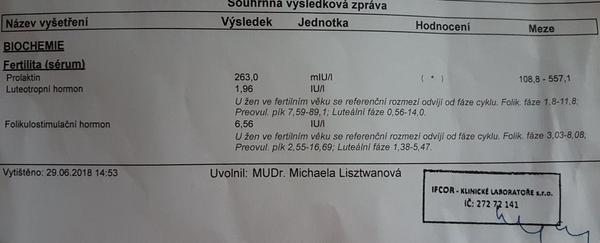 Hormonální vyšetření výsledky