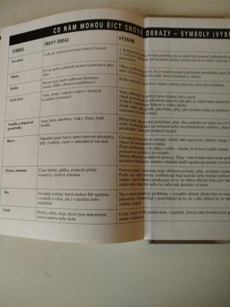 Obrazy našich snů, 