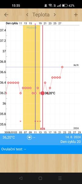 Vypadá to nadějně? Cyklus 28-30 dní v pozadí diskuse.