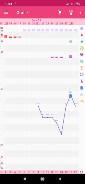 Bazální teplota. Proběhla už ovulace?