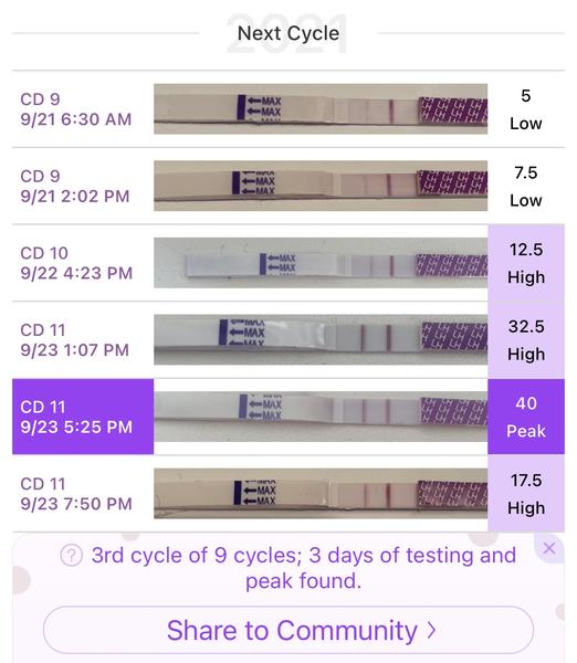 K čemu slouží ovulační test? Pozor na chyby.