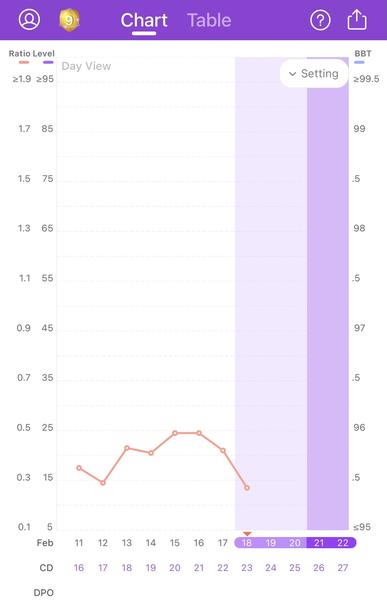 Ovulační testy - barvivo. Jaký je pozitivní? Měl to tak někdo také?