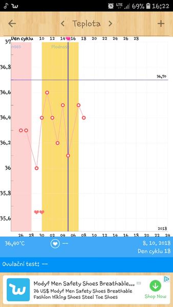 Ovulace - proběhla nebo ne?