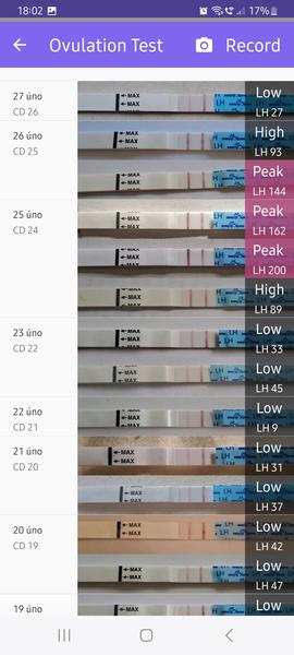 Proč bazální teplota nestoupla po ovulaci?