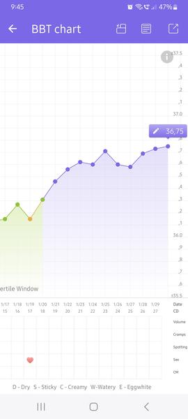 Je možné, že se jedná o nidační pokles teploty?