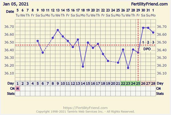 Divná BT. Kdy byla ovu?