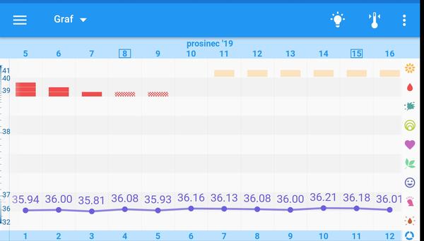 Nízké teploty ve folikulární fázi. Máte to stejně?