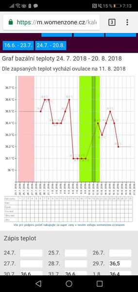 Bazální teplota - už se v tom ztrácím