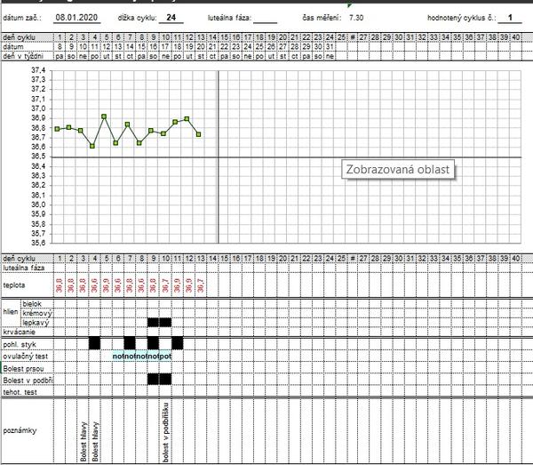 Bazální teplota. Pomůžete s grafem a výsledkem?
