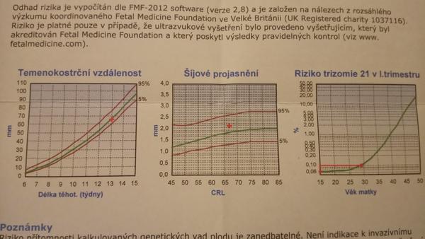 Rozdíl ve velikosti plodu dle MS a UTZ + screening. Jak je to možné?