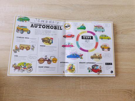 Kniha víš, jak se co dělá, 