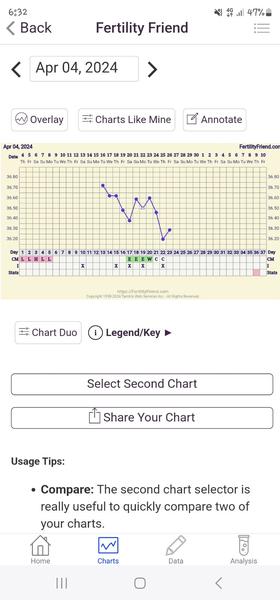 Může být bazální teplota zkreslená při užívání Duphastonu?