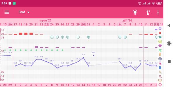 Graf a ovulace. Poznáte, jestli ovuluji? Skáče vám BT?