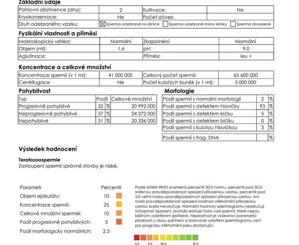 Co říkáte na výsledky partnerova spermiogramu?