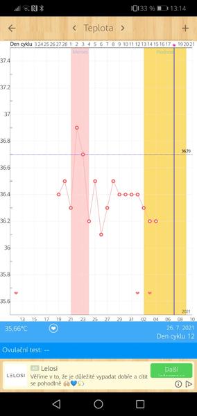 Ovulace? Dnes či počkat do zítřka?